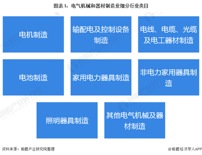 收藏！电气机械和器材制造业企业2020年A股IPO市场回顾与2021年前景展望